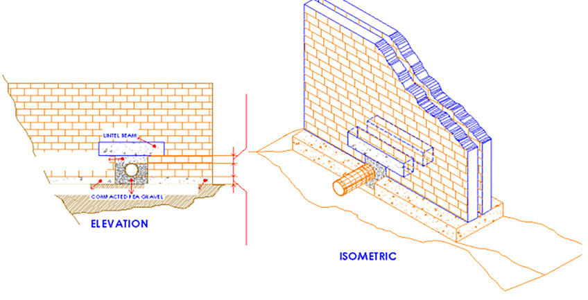 Services for developers
