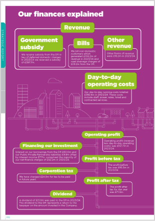 Our finances explained