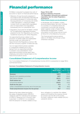 Financial performance